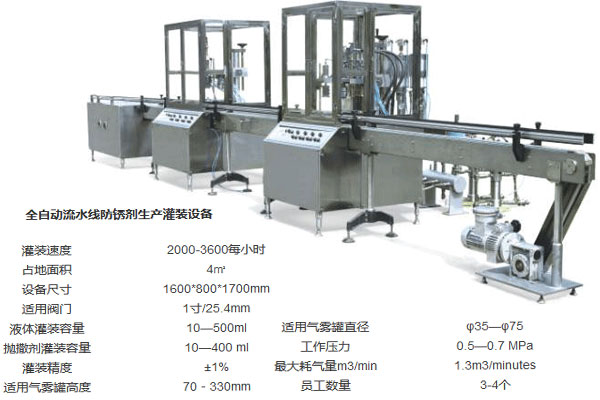 全自动防锈剂气雾剂灌装机设备生产线TK303