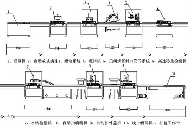 自喷漆灌装生产工艺流程图