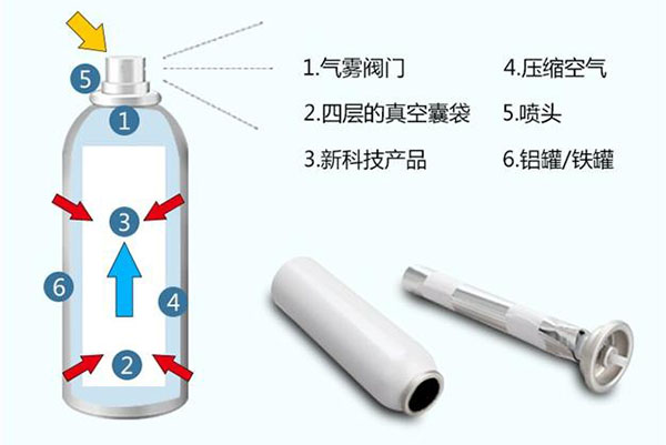 化妆品类二元气雾剂生产加工包装灌装机器械设备厂家